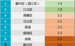 中国五大淡水湖水质排名？无锡的水质指标是多少