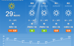 淄博历年夏季最高温度？淄博夏天平均温度是多少