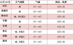 章丘最冷天气都有哪一年？长清历史最低温度是多少