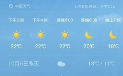 亳州几月最热？亳州市历史最低温度是多少