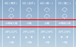 2023江苏扬州出梅时间？扬州湿度是多少