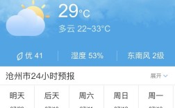 沧州有各个地方的气候？沧州的温度是多少