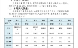 黄山市黄山区最冷天气？黄山山上的温度多少钱