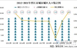 晋江是哪个市的？晋江市安平开发区有多少人口