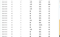 10月23号属于晚秋吗？10月23日天气是多少