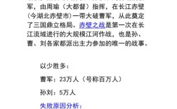 火烧赤壁获胜原因？赤壁三月份气温多少度