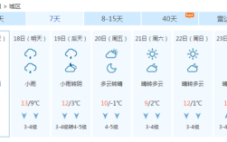 2020台州冬天几度？台州的温度是多少