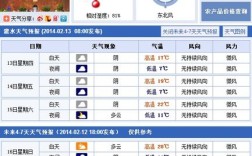 建水的气候特点？石屏县今天气温多少度