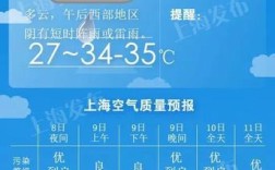 1234天气预报靠谱吗？上海查天气及时的电话是多少钱
