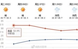 自贡年平均气温？宜宾的年均气温是多少