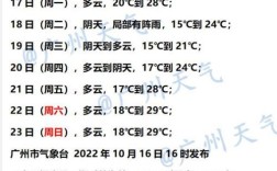 雷州气候特点？雷州今天天气多少度