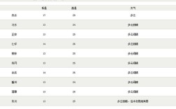 520312开头的身份证是哪里的？余庆回绥阳电话号码多少