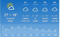 电视里的中国天气怎么没有慈溪天气了？慈溪最热天气多少度
