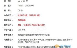 2020年8月的新闻有哪些简短的？2020年13号台风多少级