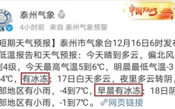 泰州哪里有24小时洗澡的？2016年泰州最冷多少度