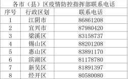 无锡的区号是多少？江苏无锡区号是多少