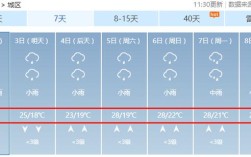 2023年广西桂林气温多少度？12月份广西桂林气温多少度
