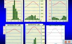 为什么邯郸是温带大陆性季风气候？邯郸3月份温度一般都是多少