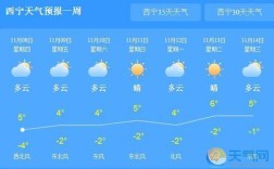青海四月中旬多少度？西宁3月底气温是多少