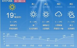西安冬季气温一般最低是多少？西安冬天最低大约多少度