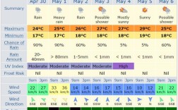 澳大利亚黄金海岸天气预报15天？7月14日的天气是多少度