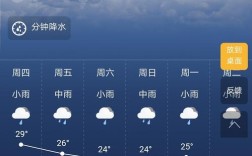 五台山天气18度到20度穿什么衣？5月1日五台山多少度天气预报