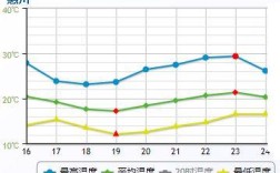 惠州历史以来最高气温是多少度？广东博罗今天温度多少
