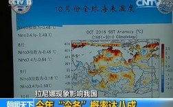 2021拉尼娜现象对我国气候的影响？拉尼娜比往年冷多少度
