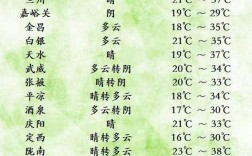 兰州气温和重庆比相差多少？甘肃兰州气温多少度