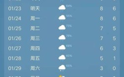 九江市面积？江西省德安县明天气温多少度