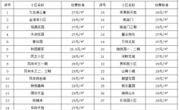 2022年徐州供暖开始交费了吗？北区的温度是多少钱