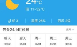 包头气候如何？包头平均气温是多少