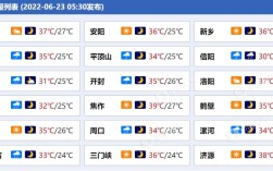 河南商丘夏天最高温度是多少度？商丘冬季温度是多少