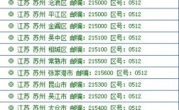 苏州住宅区号是多少？打苏州区号是多少