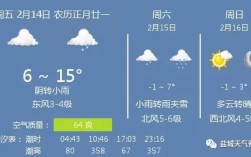 江苏哪几个市有大雪天气？江苏盐城的温度现在是多少钱