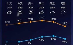 漳州下过雪吗？诏安气温多少度