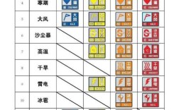 气象预警等级？气象预警号码是多少