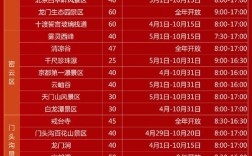 2021年12月可以去北京旅游了吗？北京12月份大概多少度