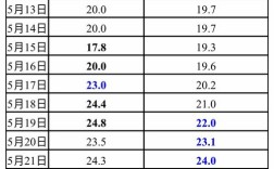 2021旧历6.26新历是多少？6月26日的气温是多少