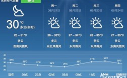 合肥市气候特点？合肥每年天气平均多少度
