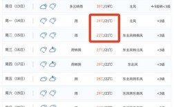 江西几月份开始冷？江西9月的温度是多少