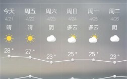 泰山上边多少度？山东泰安温度多少