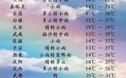 甘肃最大年蒸发量可超过多少毫米？张掖的年降水量是多少