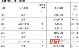 湖南夏天有多热？湖南夏季最高气温多少