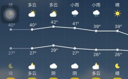 西安四季天气西安一年四季的气候是怎样的？西安4月天气多少度
