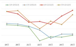 2020年河南冬季最冷多少度？2019年信阳最低温度是多少
