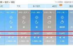 安徽过年温度大概多少？安徽的温度是多少钱