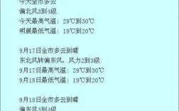 南京属于几级城市？2020年南京最低气温多少度