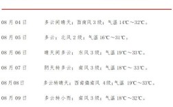 2023年8月份的平均温度？8月天气温度是多少
