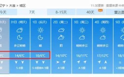 大连冬季最低温度是多少？大连冬天最低温度多少度